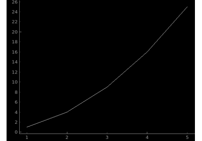 PyQtGraph Example